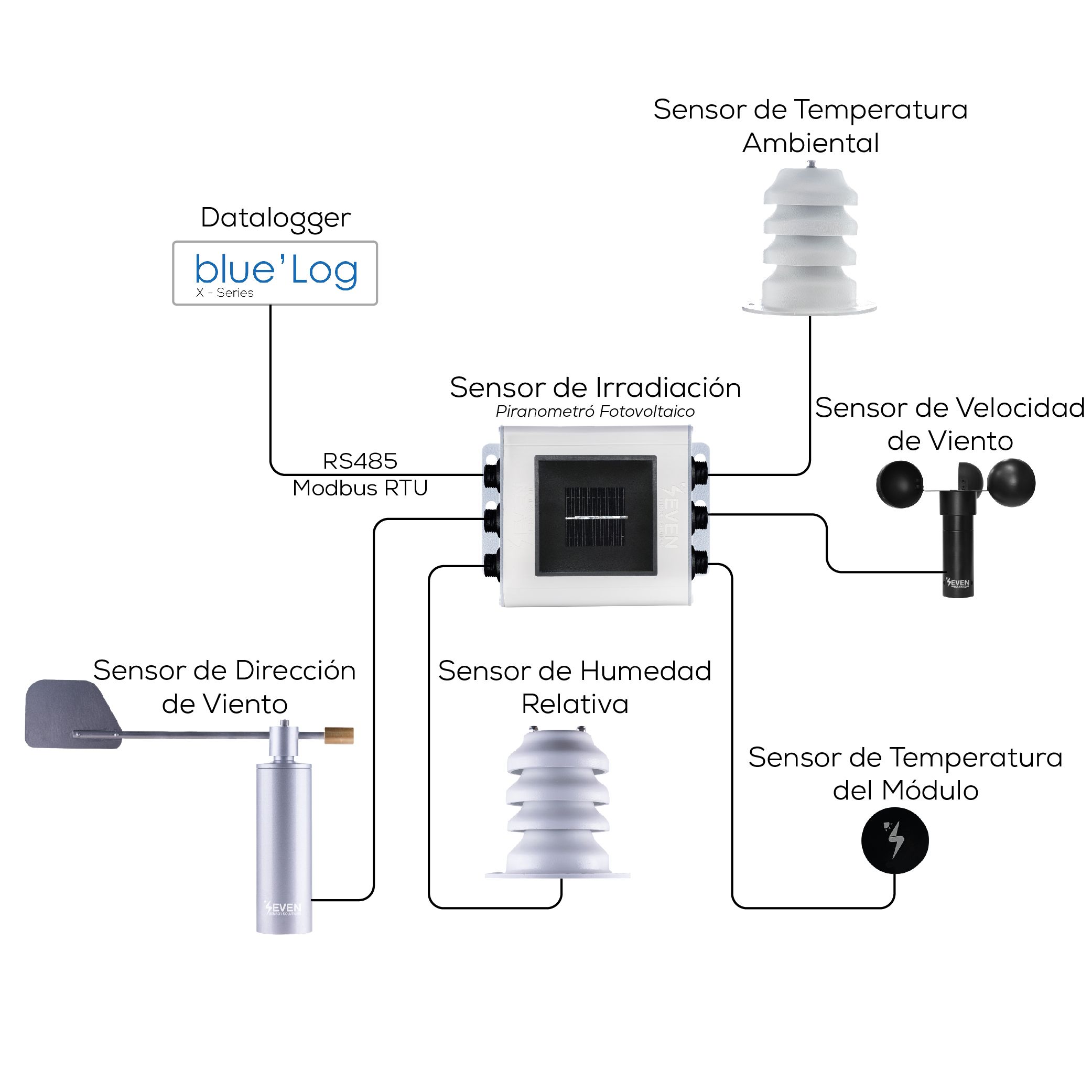 Sensor de Temperatura y Humedad Relativa del Ambiente, Aire.