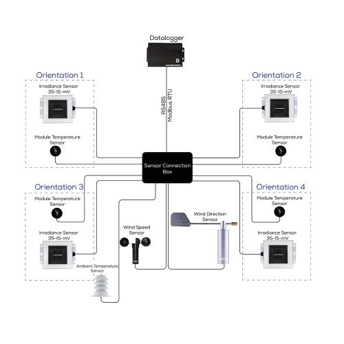 Multi-Orientation Irradiance Sensor | Seven Sensor