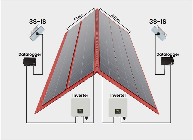 Irradiance Sensors for Rooftop Projects