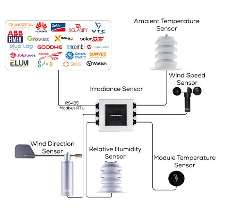 SEVEN Weather Station