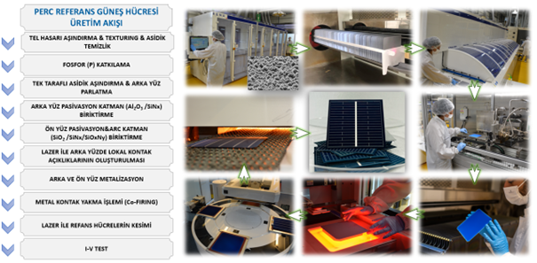 Reference PERC cell production flow